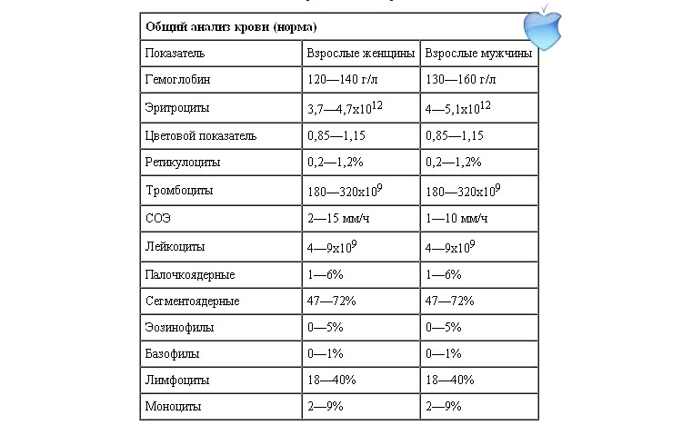 Анализ